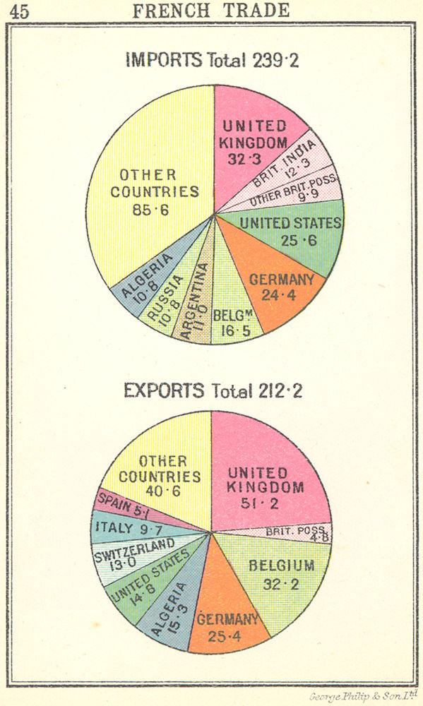 WORLD. French Trade; Small map 1912 old antique vintage plan chart